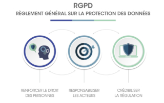 RGPD règlement général sur la protection des données nouvelle loi europe 25 mai 2018