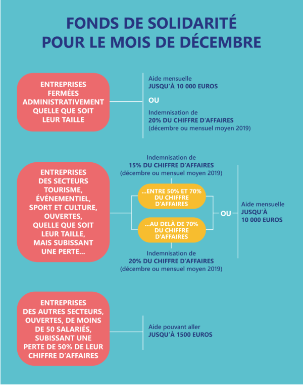 Fonds de solidarité – décembre Fonds de solidarité pour le mois de décembre